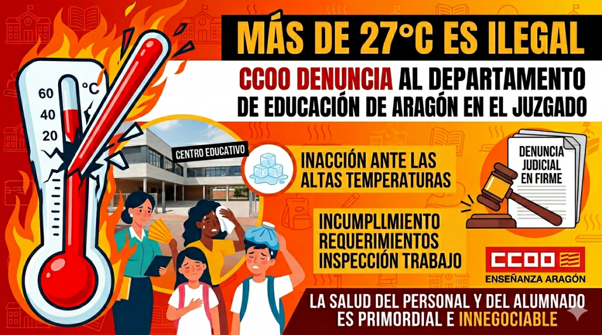 CCOO denuncia en el juzgado las altas temperaturas en las aulas